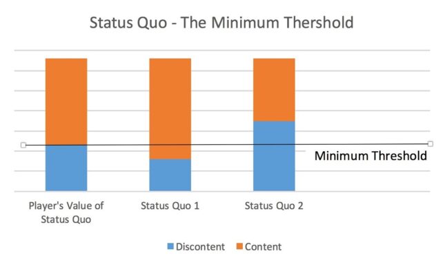 Blog 6 Status Quo The Minimum Thershold
